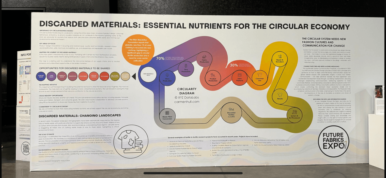 Future Fabrics Expo - London, UK